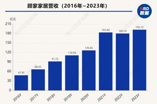 这是替补？波蒂斯16中10&三分6中3 得到23分10板2助2断